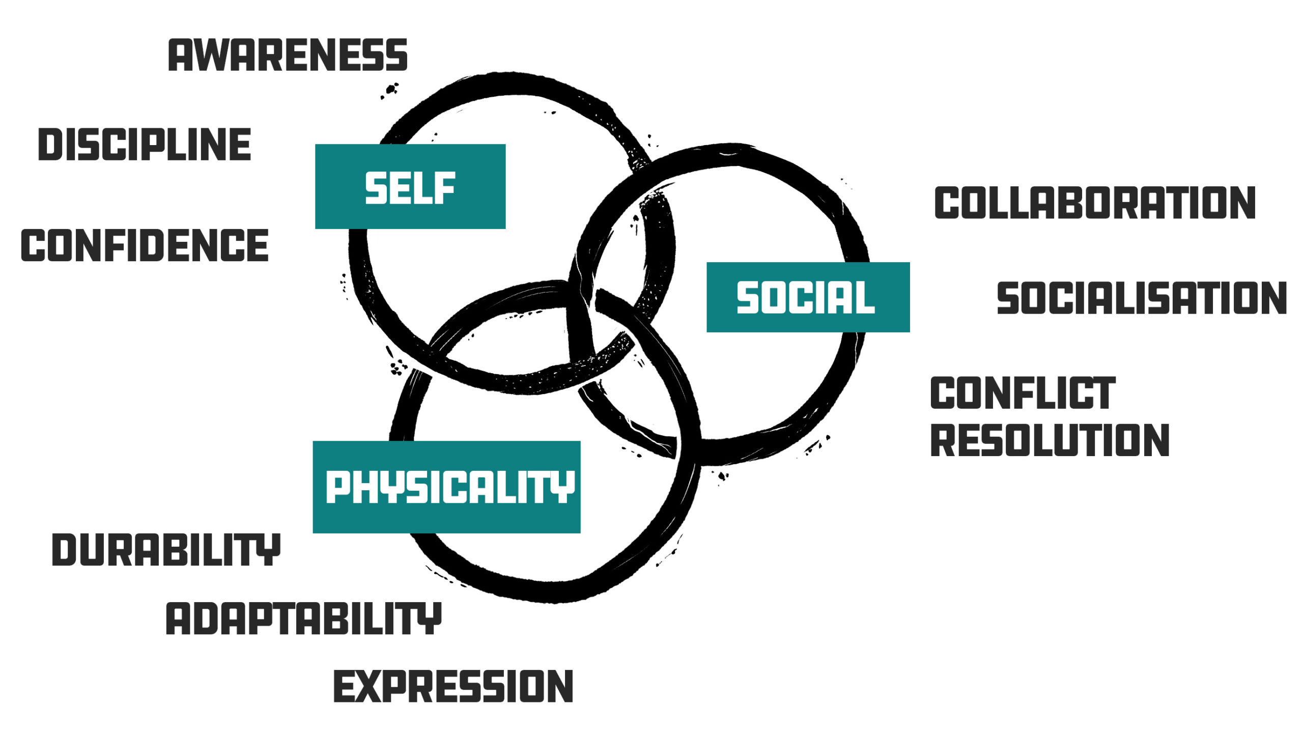 Kids Prog Model